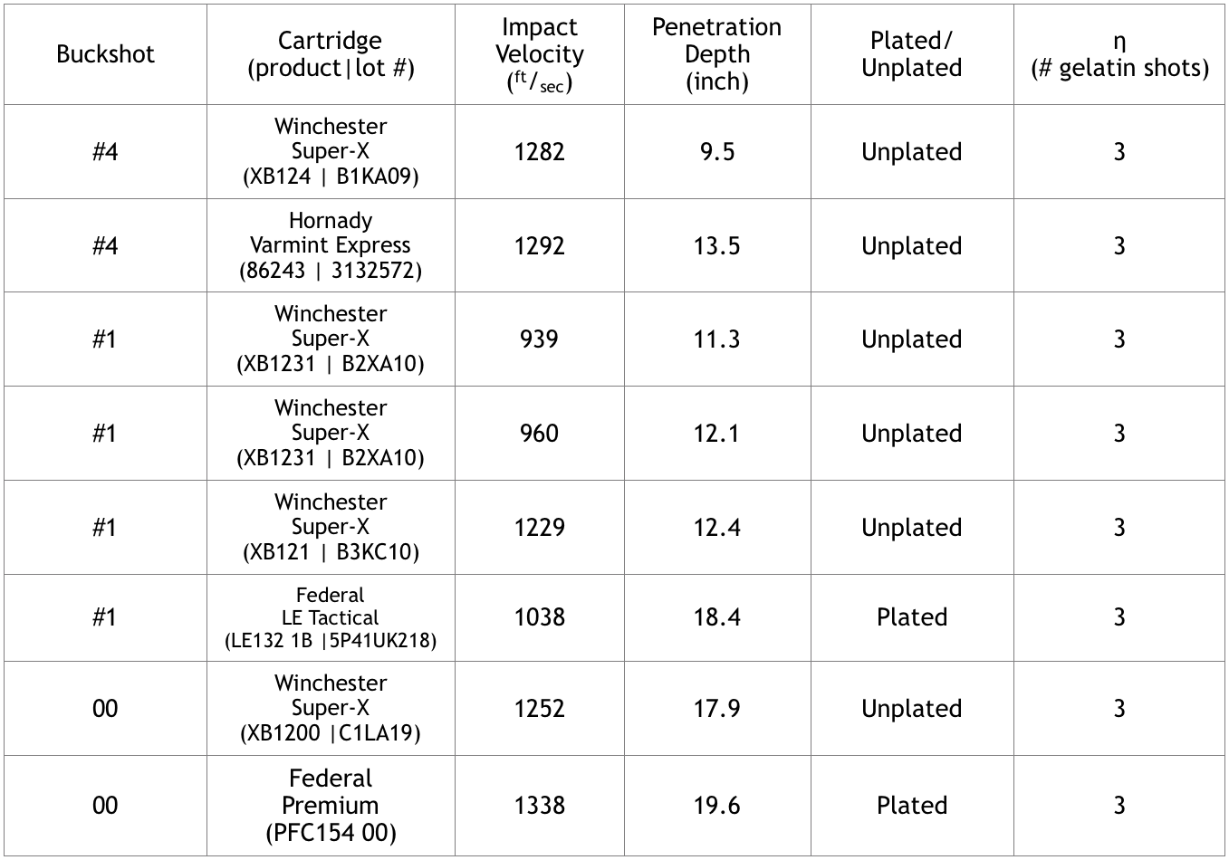 12-gauge-shotgun-buckshot-sizes-multibrief-slug-or-buckshot-weighing-the-pros-and-cons-of